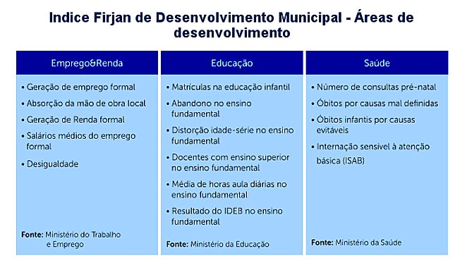 Indice de desenvolvimento Firjan 2015 para São Bernardo do Campo sao-bernardo-do-campo, firjan-2015