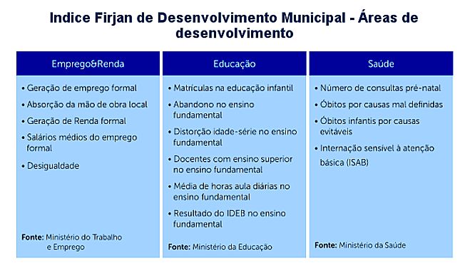 sao-bernardo-do-campo, firjan-2015